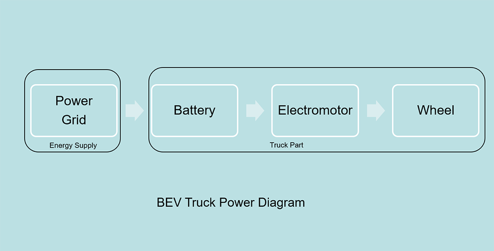 FULONGMA BEV Sweeper Introduction